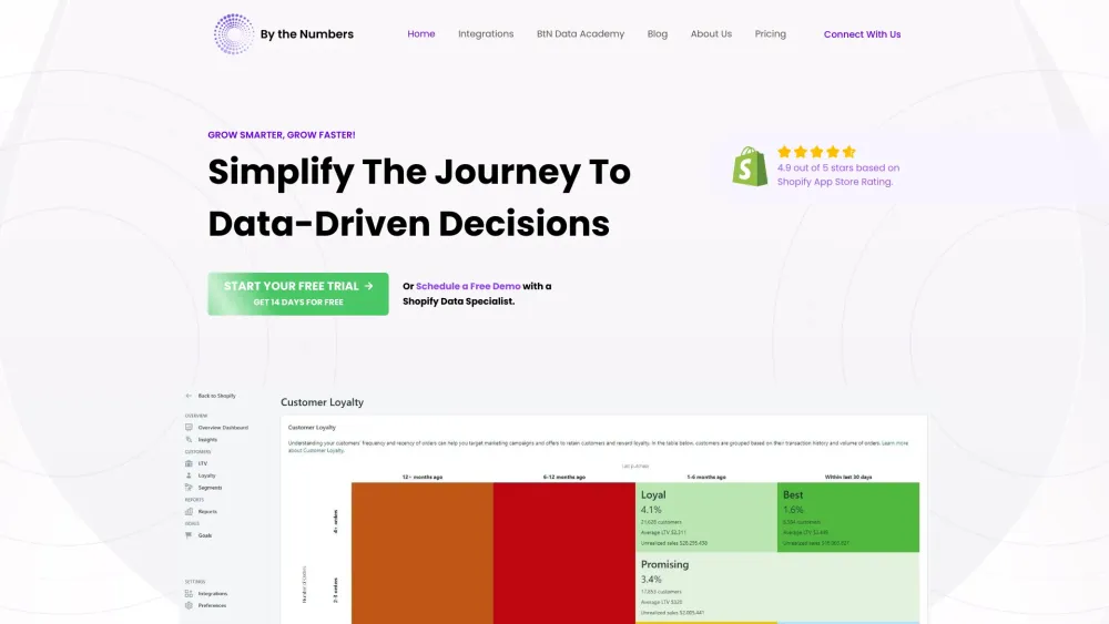 Data-Driven Shopify Insights