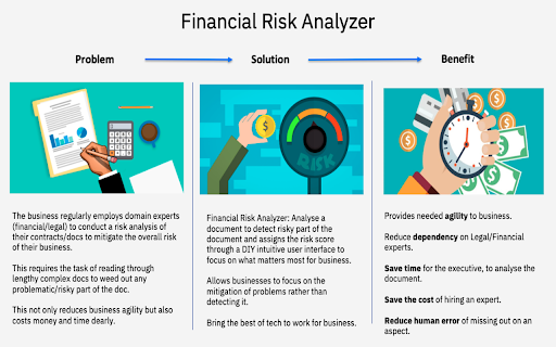 Financial Risk Analyzer - Chrome Extension